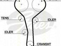 Kit distributie RENAULT CLIO II BB0 1 2 CB0 1 2 TRISCAN 864725028