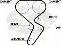 Kit distributie RENAULT CLIO III BR0 1 CR0 1 TRISCAN 864725026