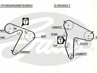 Kit distributie RENAULT ESPACE III JE0 TRISCAN 864725010