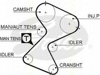 Kit distributie RENAULT LAGUNA I Grandtour K56 TRISCAN 864725020