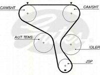 Kit distributie RENAULT MASTER II bus JD TRISCAN 864725030