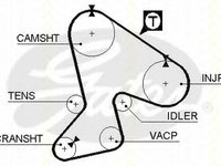 Kit distributie RENAULT TRAFIC caroserie TXX TRISCAN 864725007