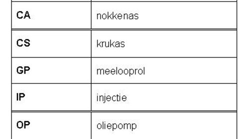 KIT DISTRIBUTIE - ROULUNDS RUBBER - RR1004K1