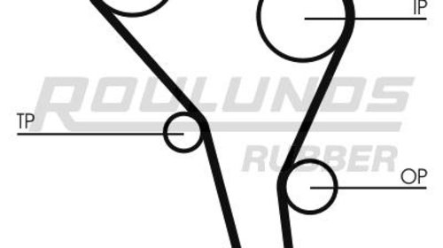 KIT DISTRIBUTIE - ROULUNDS RUBBER - RR1211K4