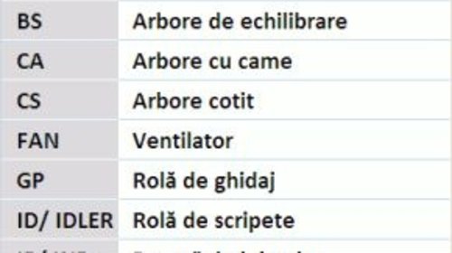 Kit distributie Seat Cordoba 1.4 TDI, 1.9 TDI, Contitech CT1028K3