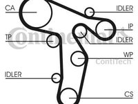 Kit distributie SEAT IBIZA V 2009 - 2016