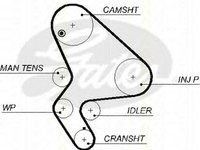 Kit distributie SUZUKI GRAND VITARA I FT TRISCAN 864728021