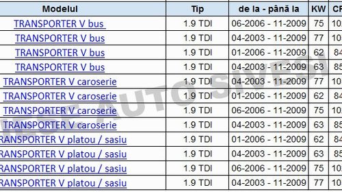 Kit distributie VW, 1.4 TDI 1.9 tdi, 2.0TDI, Contitech CT1028K3
