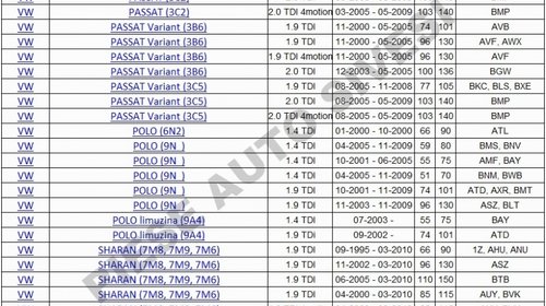 Kit distributie VW, 1.4 TDI 1.9 tdi, 2.0TDI, Contitech CT1028K3