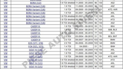 Kit distributie VW, 1.4 TDI 1.9 tdi, 2.0TDI, Contitech CT1028K3