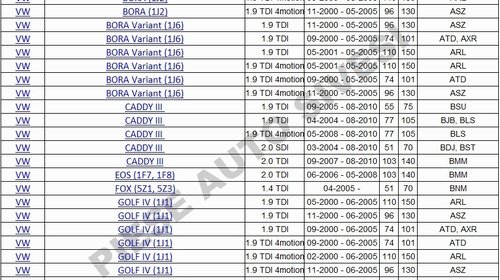 Kit distributie VW Bora 1.9 tdi, Contitech CT1028K3