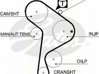 Kit distributie VW GOLF III 1H1 TRISCAN 864729006