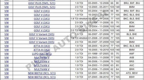 Kit distributie VW Jetta 3, 1.9 tdi, 2.0TDI, Contitech CT1028K3