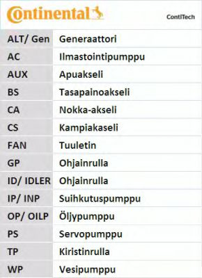 Kit distributie VW PASSAT Variant (3B6) 