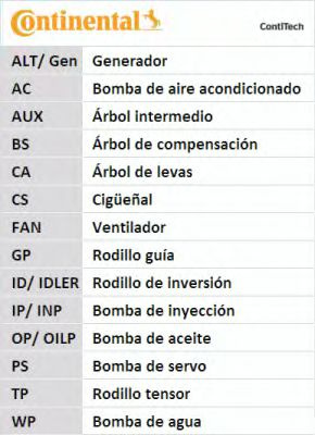Kit distributie VW PASSAT Variant (3B6) 