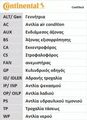 Kit distributie VW PASSAT Variant (3B6) 