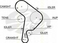 Kit distributie VW POLO CLASSIC 6KV2 TRISCAN 864729047