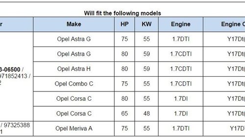 Kit reparatie turbo Opel Astra G , H 1.7 CDTI 55 KW - Kit turbina Opel Zafira