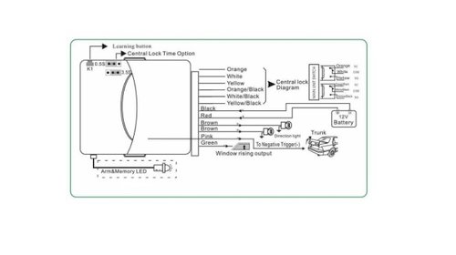 Modul inchidere centralizata cu 2 chei tip briceag model nou COD 59