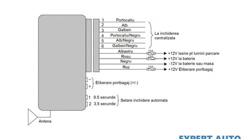 Modul inchidere centralizata cu telecomanda pni(include taxa de timbru verde) UNIVERSAL Universal #6 PNI288