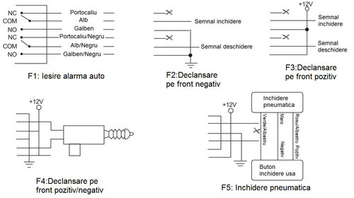 Modul Inchidere Centralizata Cu Telecomanda Pni(include Taxa De Timbru Verde) PNI288