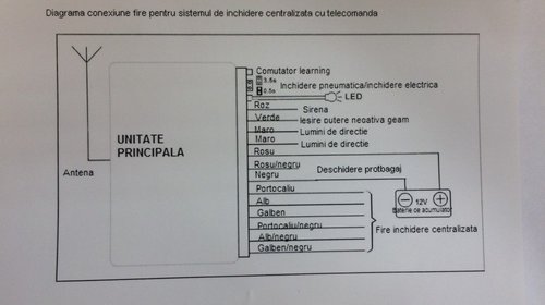 Modul Inchidere Centralizata cu Telecomanda Briceag Set Complet AL-TCT-846