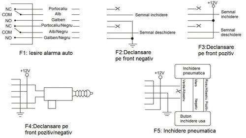 Modul Inchidere Centralizata Pni 288 Cu Telecomanda PNI288