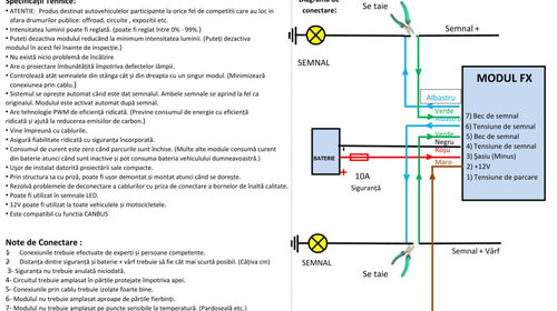 Modul pozitie si semnalizare USA Cod:FX