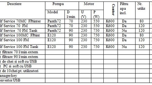 Pompa motorina cu gestiune Piusi SELF SERVICE FM