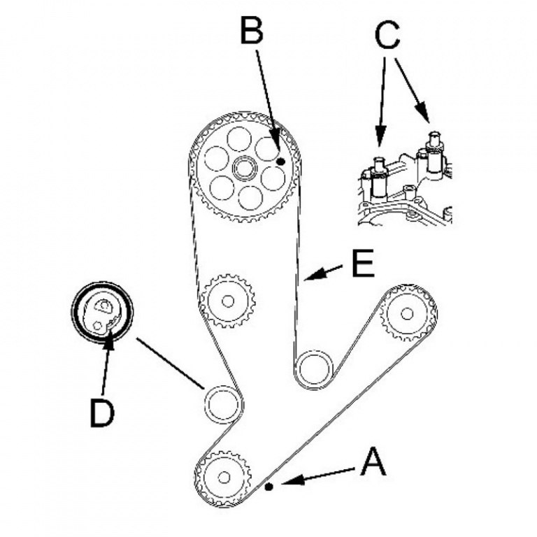 QS10674 Blocaje distributie motor 2.3D J