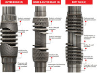 RACORD FLEXIBIL INNER & OUTER BRAID (B) 45x150 MM