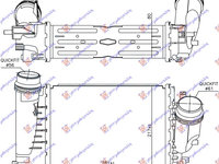 RADIATOR INTERCOOLER 1.6-1.8 TCE BENZINA /1.6 DCI DIESEL AUTO (281x217x80) - RENAULT MEGANE H/B-S.W. 15-, PEUGEOT, PEUGEOT EXPERT 07-16, Partea frontala, Radiator Intercooler, RENAULT, RENAULT MEGANE H/B-S.W. 15-19, 673506230