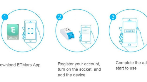 Releu Wireless 10A (Wifi Smart Switch)