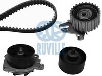 Ruville kit distributie cu pompa apa alfa romeo