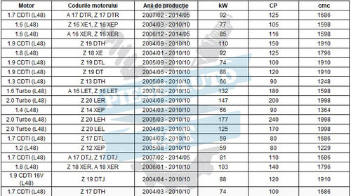 Set amortizoare + flanse + protectii Opel Astra H + TRANSPORT GRATUIT