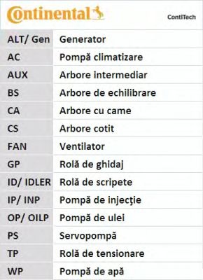 Set curea de distributie AUDI A4 Avant (8D5, B5) - Cod intern: W20262289 - LIVRARE DIN STOC in 24 ore!!!