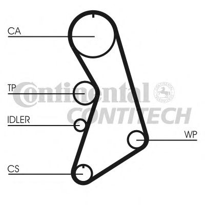 Set curea de distributie AUDI A4 Avant (8E5, B6) -
