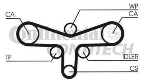 Set curea de distributie AUDI A6 4B2 C5 CONTI