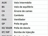 Set curea de distributie DACIA SANDERO - Cod intern: W20262314 - LIVRARE DIN STOC in 24 ore!!!