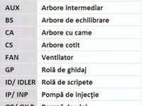 Set curea de distributie FIAT DOBLO caroserie inchisa/combi (263) - OEM - CONTITECH: CT1049K1 - Cod intern: W02293348 - LIVRARE DIN STOC in 24 ore!!!