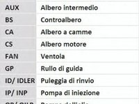 Set curea de distributie FIAT DUCATO platou/sasiu (230) - Cod intern: W20262307 - LIVRARE DIN STOC in 24 ore!!!