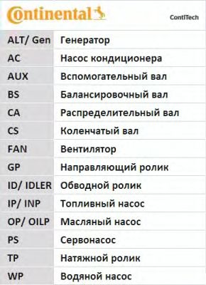 Set curea de distributie FORD C-MAX (DM2) - Cod intern: W20262487 - LIVRARE DIN STOC in 24 ore!!!