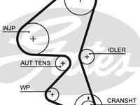 Set curea de distributie FORD FOCUS II combi DA GATES K015598XS