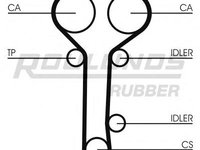 Set curea de distributie FORD MONDEO Mk II (BAP), FORD MONDEO Mk II combi (BNP), FORD MONDEO Mk II limuzina (BFP) - ROULUNDS RUBBER RR1146K2