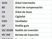 Set curea de distributie FORD TRANSIT CONNECT (P65_, P70_, P80_) - Cod intern: W20262554 - LIVRARE DIN STOC in 24 ore!!!