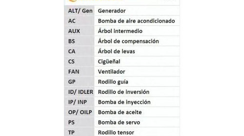 Set curea de distributie Opel ASTRA F combi (51_, 52_) 1991-1998 #2 14109