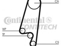 Set curea de distributie OPEL MONZA E (39_, 49_), OPEL KADETT E Cabriolet (43B_), OPEL KADETT E combi (35_, 36_, 45_, 46_) - CONTITECH CT866K1