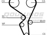 Set curea de distributie PEUGEOT 206 hatchback (2A/C), PEUGEOT 307 (3A/C), Citroen C3 I (FC_) - ROULUNDS RUBBER RR1052K1