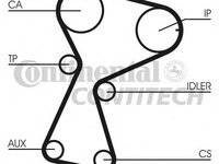 Set curea de distributie RENAULT LAGUNA I I (B56_, 556_), RENAULT LAGUNA I Estate (K56_), RENAULT MEGANE I (BA0/1_) - CONTITECH CT1026K2