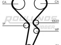 Set curea de distributie RENAULT LAGUNA II (BG0/1_), RENAULT LAGUNA II Sport Tourer (KG0/1_), RENAULT MEGANE II (BM0/1_, CM0/1_) - ROULUNDS RUBBER RR1